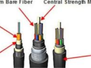 The Ultimate Guide to Al aire libre Fiber Cable: Enhancing Network Connectivity in Any Environment